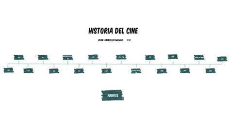 Linea Del Tiempo Sobre La Historia Del Cine By Kevin Lis On Prezi