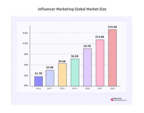 Digital Marketing Trends 2023 A Lookahead For Small Businesses Kimp