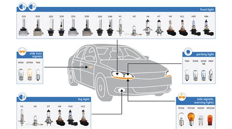 Motor Vehicle Light Bulbs Automotive Bulb Guide