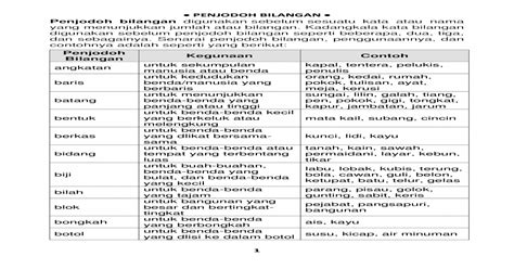 Penjodoh bilangan ialah perkataan yang digunakan berpasangan dengan kata nama untuk membilang atau menyebut kata nama itu. PENJODOH BILANGAN Penjodoh bilangan digunakan ? sate ...