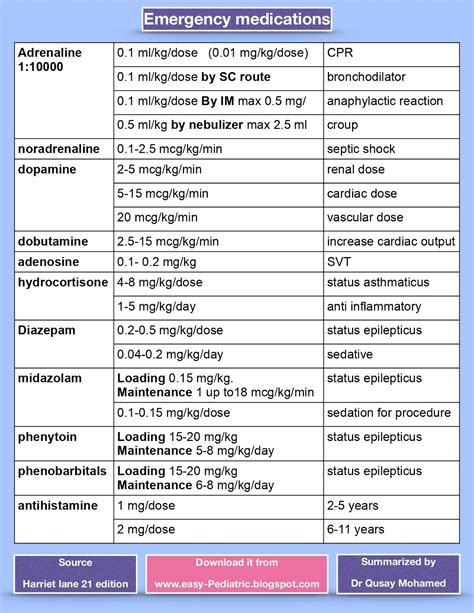 Printable Pediatric Drug Dosage Chart