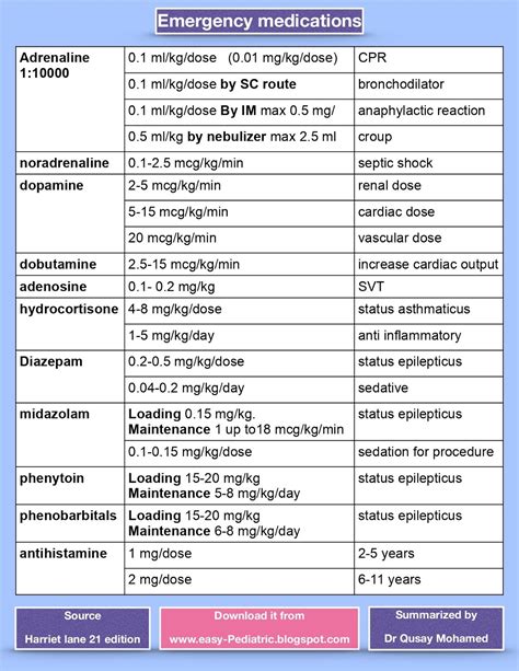 Drug Doses For Pediatric Doctors Easy Pediatrics