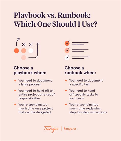 Playbook Vs Runbook Whats The Difference Tango Create How To