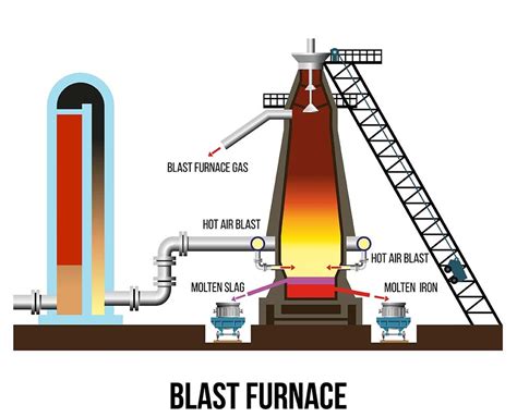 How To Use Thermic Lance In Blast Furnace Steel Mills A Beginners Guide