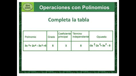 Polinomios Grado Coeficiente Principal Término Independiente Polinomio