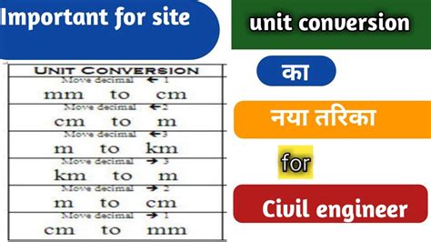 You can use the feet to centimeters unit converter to convert from one measurement to another. Unit conversion for civil engineer || mm to cm , ft to m ...