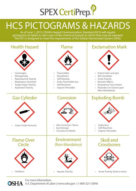 Pictures Of Chemical Hazards