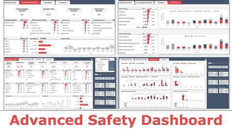 Advanced Safety Dashboard Excel Template Youtube
