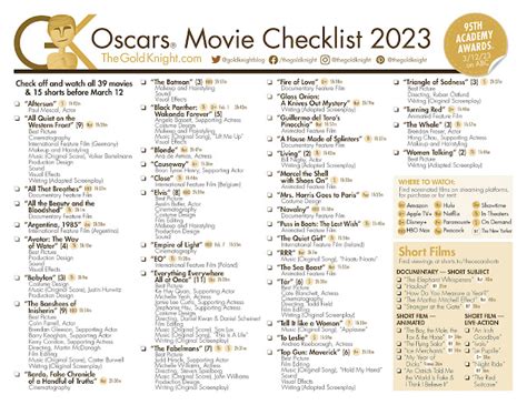Your 2023 Oscar Party Essentials Printable Oscars Ballot Checklist