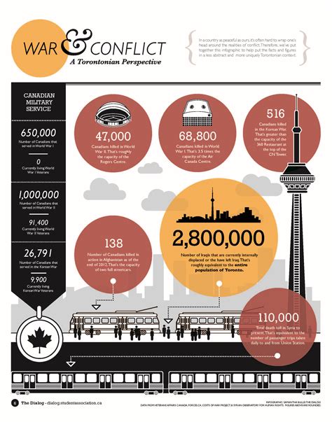 Infographic The Realities Of War In A Toronto Context The Dialog