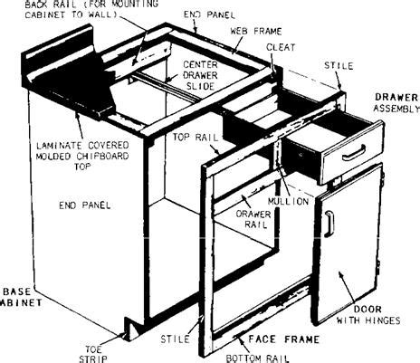 When butted against an irregular wall, the frame around the perimeter. How to Build Cabinets - Bob's Blogs