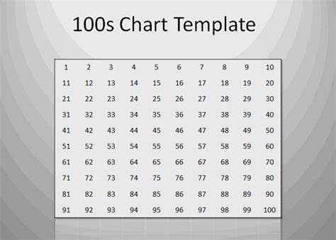 How To Make A 100 Chart Template For Powerpoint