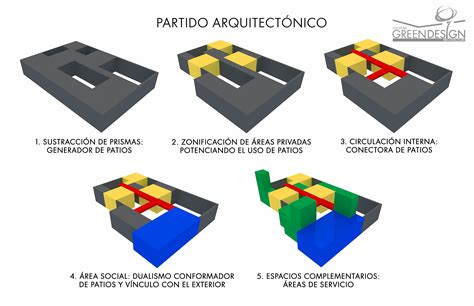 Partido Arquitectónico Architecture Drawing Architecture Model Architec