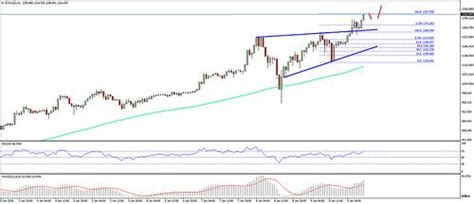 Information including bitcoin (btc) charts and market prices is provided. Bitcoin price usd live chart (With images) | Bitcoin price ...