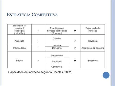 A Estratégia Competitiva Está Ligada Aos Movimentos De Ataque