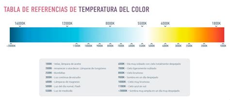 ¿qué Es La Temperatura De Color