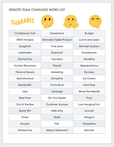 See more ideas about pictionary words, pictionary, words. Team-Building Games for Remote Workers | Smartsheet