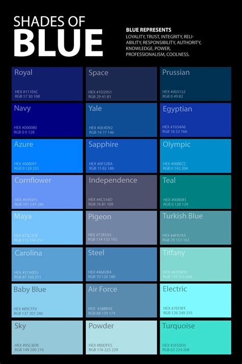 Shades Of Blue Color Palette Poster Blue Shades Colors