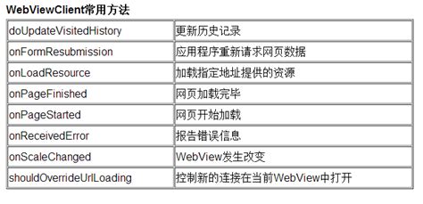 Implementing android webview — androidhunger.com. Android WebView 踩过的坑_一入IT深似海-CSDN博客