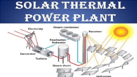 Solar Thermal Power Plant Solar Central Receiver System Power Plant Engineering Lecture