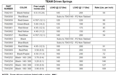 Clutching And Gearing Page 2 Polaris Snowmobile Forum