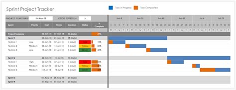 Excel Sprint Project Tracker Template Software Engineering