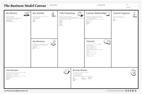 9 Block Business Model Canvas