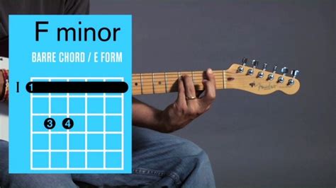 Guitar Chord F Minor Sheet And Chords Collection