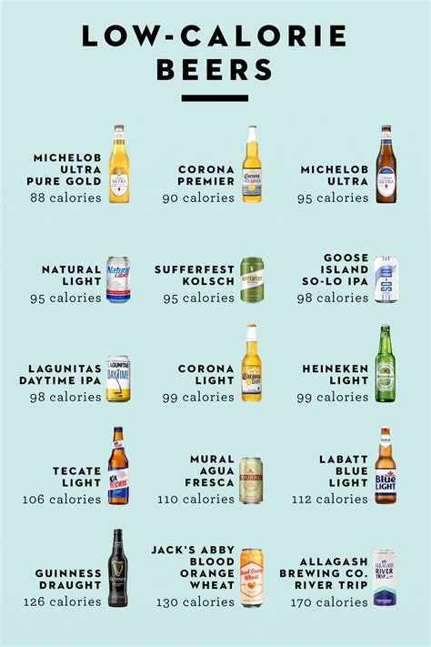 stunning beer calories and carbs