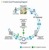 Credit Network Pictures
