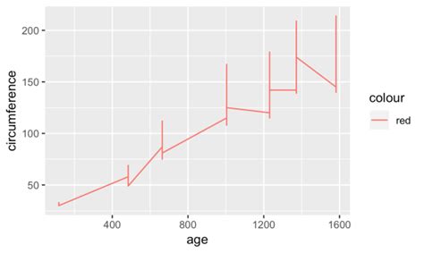 A Detailed Guide To Plotting Line Graphs In R Using Ggplot Geomline