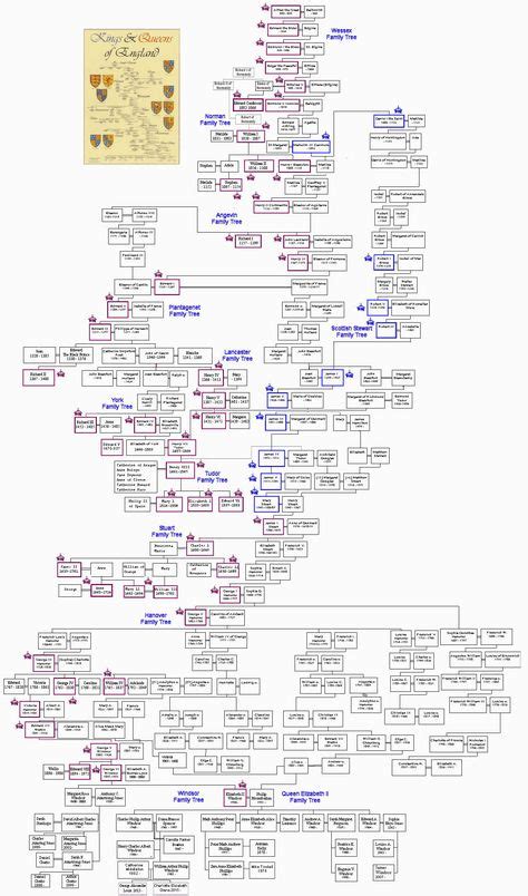 House of windsor family tree alfred to elizabeth ii wessex. 17 European royal family tree ideas in 2021 | royal family ...