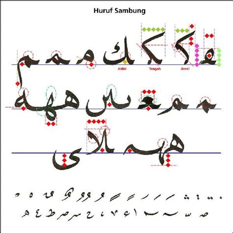 Text of menulis khat nasakh. Pin di Graphic design & logos