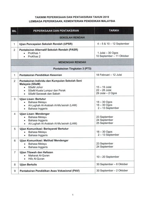 My all 7th sem results were published by november 2019 only 8th sem project was remaining to be completed. Tarikh UPSR 2019 Diawalkan