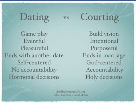 Courtship Versus Dating Telegraph
