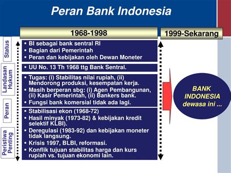 Bank indonesia adalah bank sentral republik indonesia dan merupakan badan hukum yang memiliki kewenangan untuk melakukan perbuatan hukum. PPT - BANK SENTRAL PowerPoint Presentation, free download ...