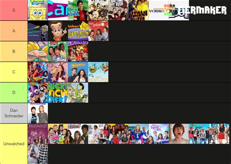 Tier List Nickelodeon And Disney Shows From Our Child