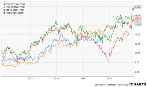 First thing in the morning, market volumes and prices can go wild. The 5 Best Dividend Stocks To Buy For 2017 -- And 9 To Avoid