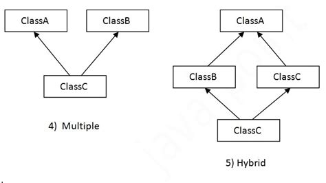Java Object Oriented Programming Oop Language Tutorial Grid