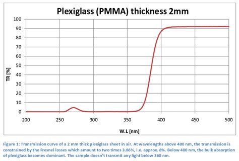 The ultraviolet index (uv) is a widely used system to forecast the amount of uv radiation expected in a classroom setting where this calculation is occurring, this initial data would be made up unless. weather - Are sun's UV rays more harmful on an airplane at ...
