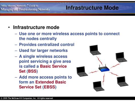 Ppt Wireless Networking Powerpoint Presentation Free Download Id