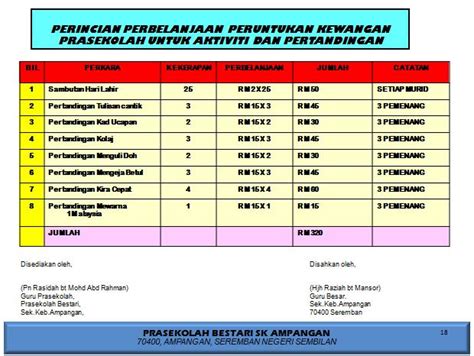 Program selepas pmr tarikh & masa: Contoh Kertas Kerja Aktiviti Sukan - Contoh Now