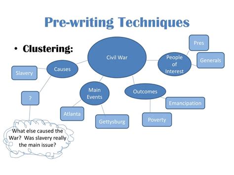 ppt prewriting techniques powerpoint presentation free download id