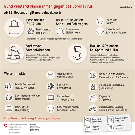Warum die maßnahmen vor allem in der schweiz auf widerstand stoßen. Covid19-Update vom 11. Dezember 2020