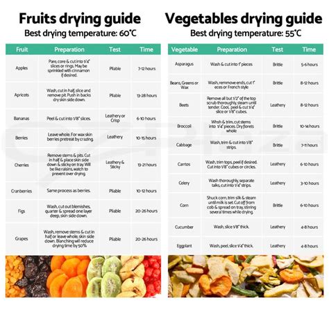 Dehydrated Fruit And Veg Drying Guide Dehydrator Recipes Dehydrated