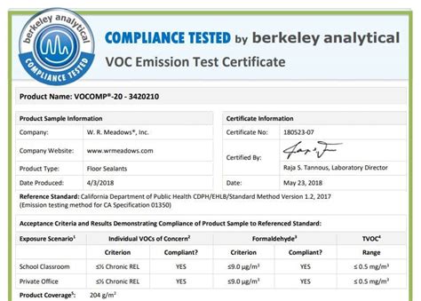 How to have a successful test: CDPH VOC Emission Test Certificate (Products) - W. R. Meadows