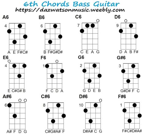 6th Bass Guitar Chord Chart