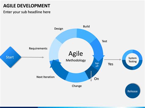 Agile Development Powerpoint Template Sketchbubble