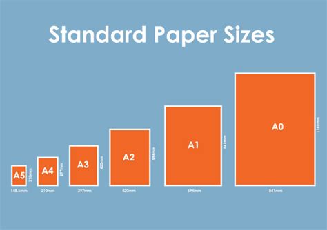 Its wider uses include small pocketbooks, library microfiches and toilet paper. LibreOffice: Page size, margins and orientation