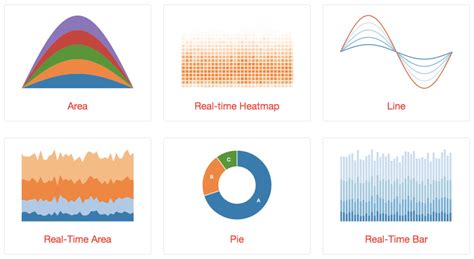 Real Time Visualizations And Dashboards Epoch Python Pubnub